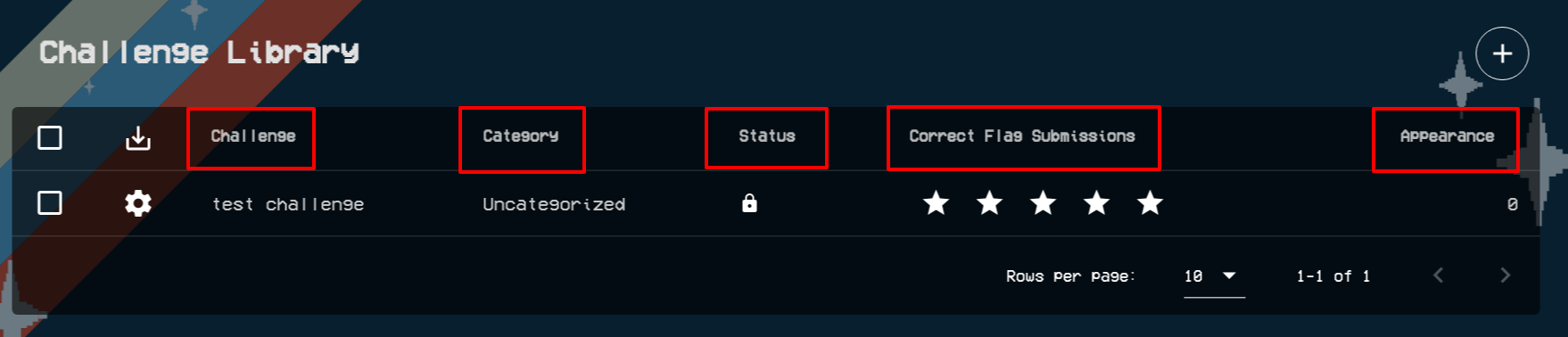 The Challenge, Category, Status, Correct Flag Submissions, and Appearance columns can be found under the Challenge Library header.